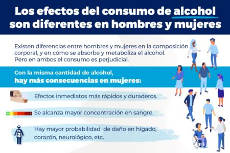Cartel efectos del consumo de alcohol