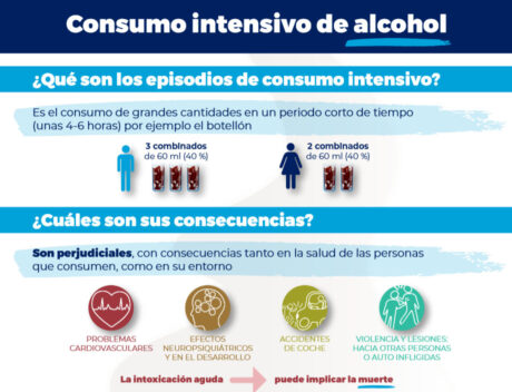 Cartel consumo intensivo de alcohol