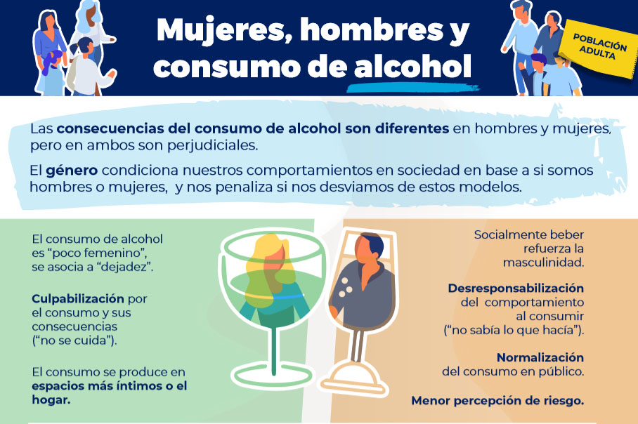 Cartel consecuencias consumo de alcohol